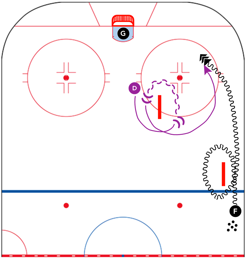 Doughty-Angle-Drill-CoachThem