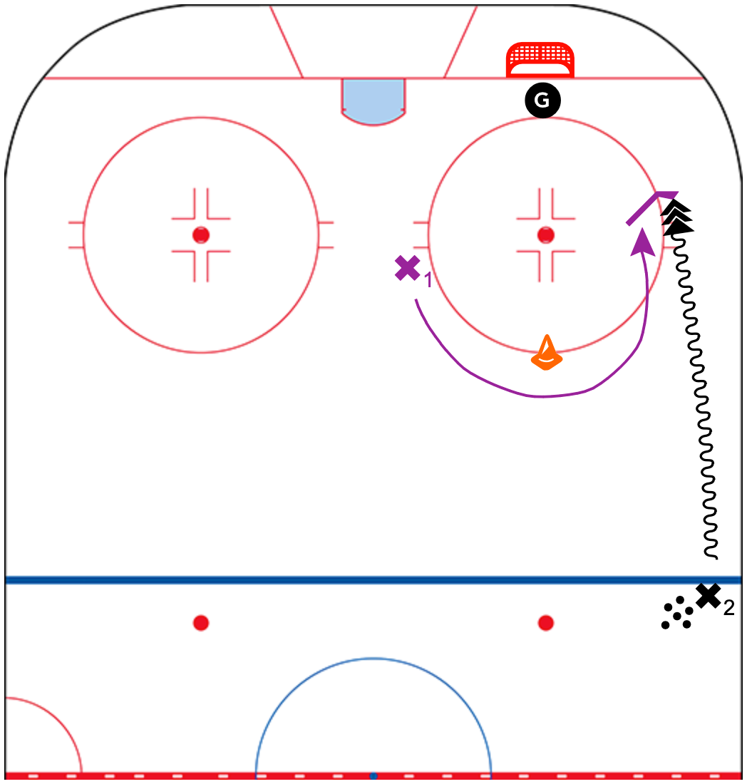 Karlsson-Angle-Drill-CoachThem